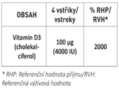 VITAMIN D3 OROFAST sublingválny sprej - zloženie