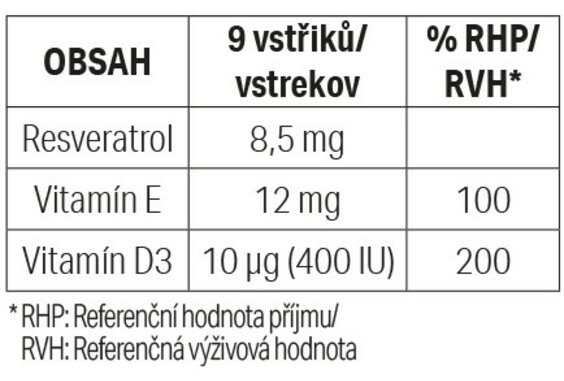 Menoraxon_Orofast_RSV_obsah.jpg Menoraxon_Orofast_RSV_obsah.jpg