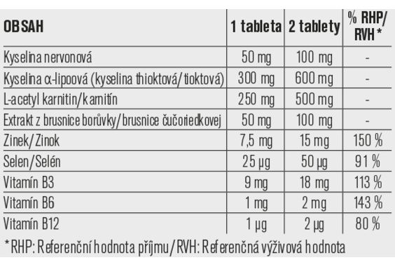 Pelviq NRV zloženie Pelviq NRV zloženie