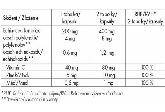 Silvincin_slozeni.jpg Silvincin_slozeni.jpg