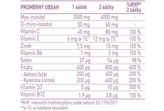 NOSIFOL_DUO_ACTIVE_tabulka_slozeni_CZ.jpg NOSIFOL_DUO_ACTIVE_tabulka_slozeni_CZ.jpg