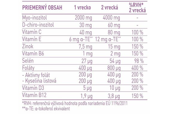 NOSIFOL_DUO_ACTIVE_tabulka_zlozenia_SK.jpg NOSIFOL_DUO_ACTIVE_tabulka_zlozenia_SK.jpg