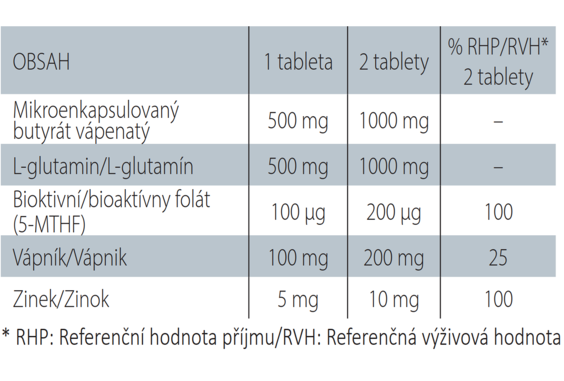 Colonutrin plus 1000 mg zloženie