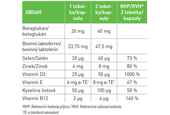 IMUNOGYN zloženie IMUNOGYN zloženie