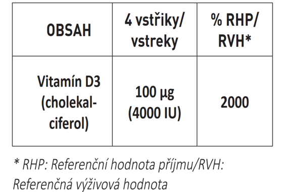 VITAMIN D3 OROFAST sublingválny sprej - zloženie