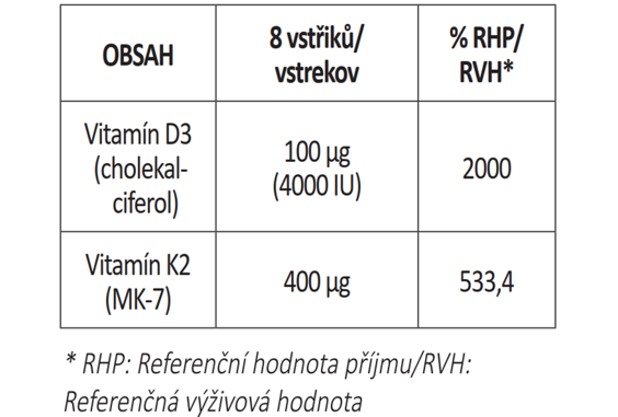 Tabulka_slozeni_Vitamin_D3+K2_OROFAST_50_ml.png